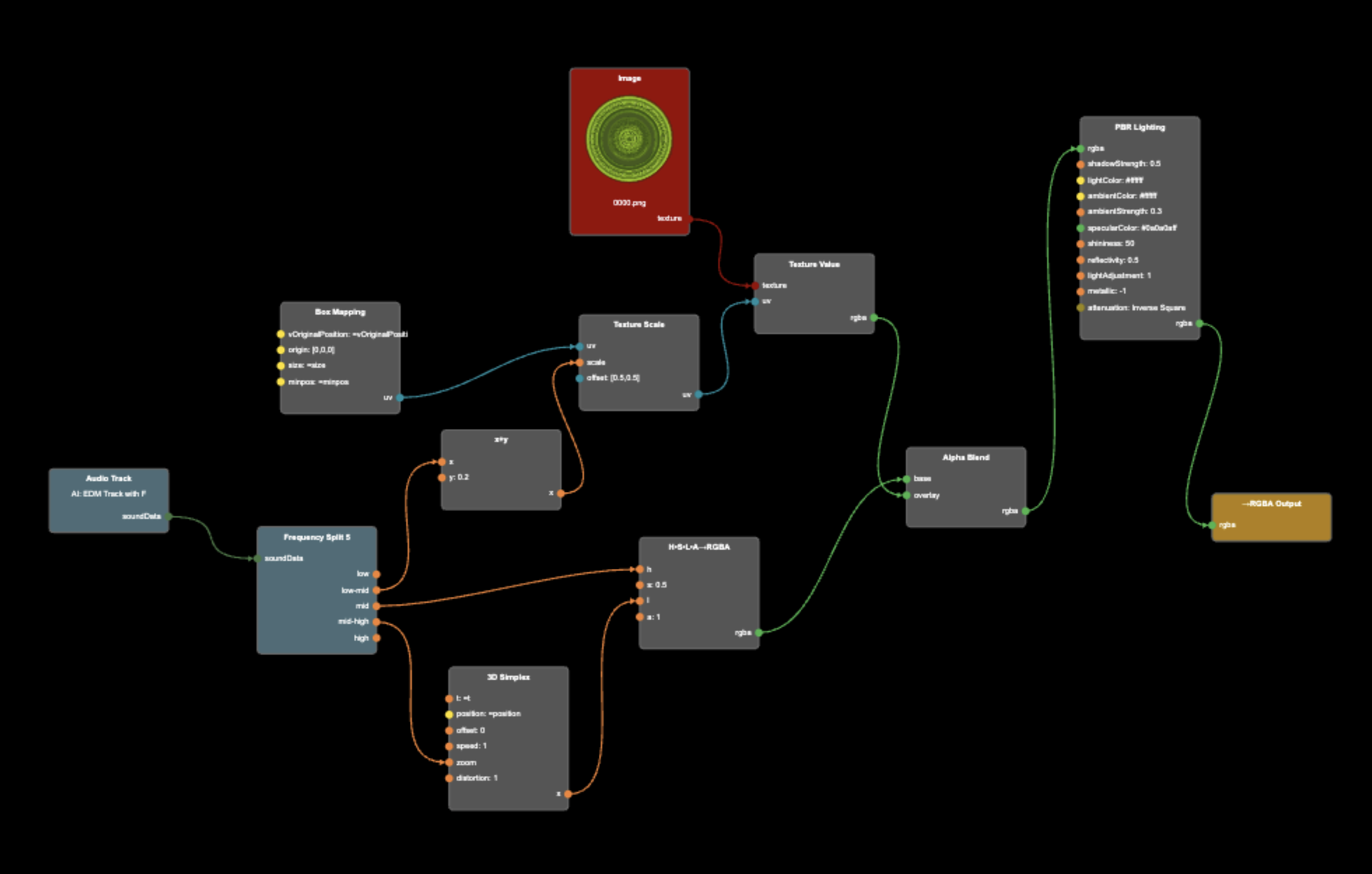 Animations Code