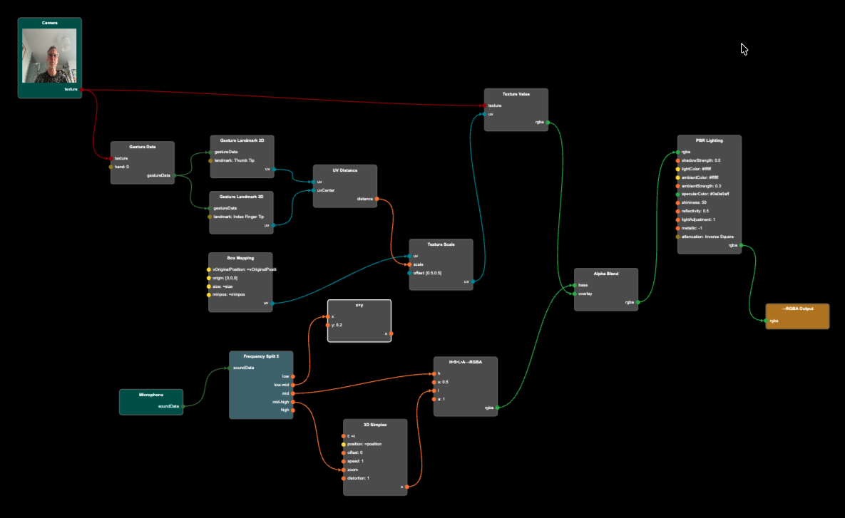 Interactions Code